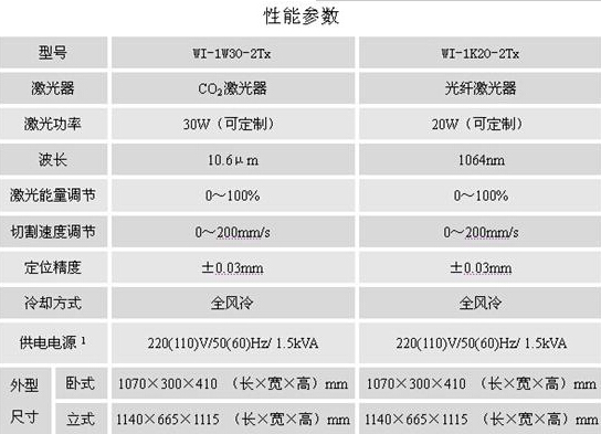 112616.jpg 【产品参数】双头激光剥线机.jpg